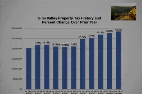 simi.valley.budget.1